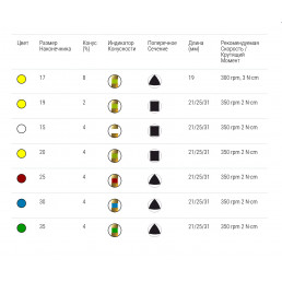 Е-Флекс Голд файл 25мм .06 №15 (6 шт/уп) Eighteeth (E-Flex Gold)