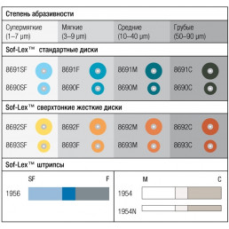 1954N Соф-лекс штрипсы полировочные, средне-грубые узкие (100 шт) 3М