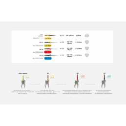 Кид файл 19 мм Ассорти .03 №20-30 (3 шт/уп) Goffshtein Dental Development (Niti) (KID-FILE Assorti)