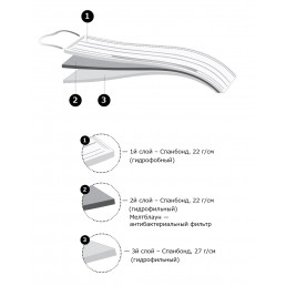 Маски на резинках Голубые (50шт) Euronda 3-х сл