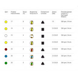 Е-Флекс Голд файл 25мм .04 №20 (5 шт/уп) Eighteeth (E-Flex Gold)