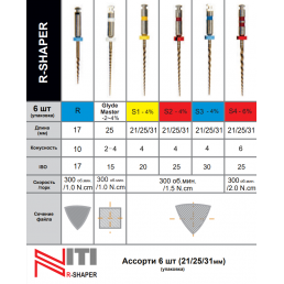 Р-Шейпер файл 31мм S2 .04 №25 (6 шт/уп) Goffshtein Dental Development (R-SHAPER) 