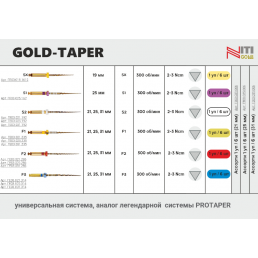 Голд-Тейпер файл 25мм S2 (6 шт/уп) Geosoft Endoline (GOLD-TAPER)