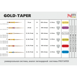 Голд-Тейпер файл 21мм Ассорти (21 мм:S2/F1/F2/F3 19 мм:SX 25мм:S1) (6 шт/уп) Geosoft Endoline (GOLD-TAPER) — фото №2