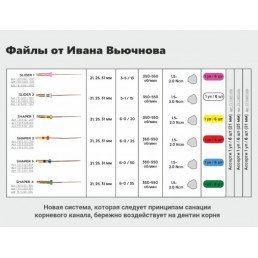 ENDOVIEW файл 25мм Ассорти (6 шт/уп) Geosoft Endoline (Файлы от Ивана Вьючнова) 