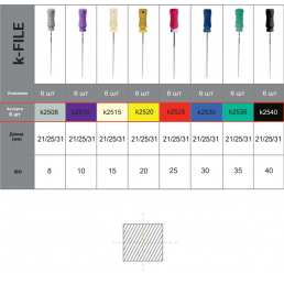 К-файл 21 мм ассорти №15-40 (6 шт/уп) Geosoft Endoline — фото №2