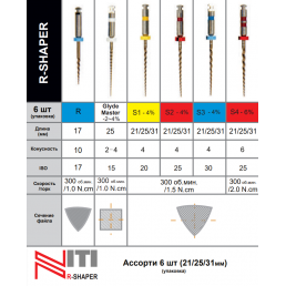 Р-Шейпер файл 21мм S3 .04 №30 (6 шт/уп) Geosoft Endoline (R-SHAPER)  — фото №3
