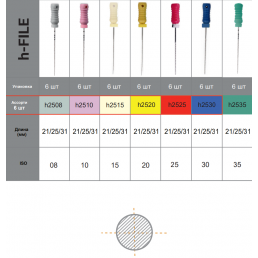 Н-файл 21 мм ассорти №08-30 (6 шт/уп) Geosoft — фото №2