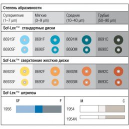 Соф-лекс диски 8690C (1981C) 3M ESPE