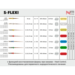 С-Флекси файл 31мм .04 №25 (6 шт/уп) Geosoft Endoline (S-Flexi) 