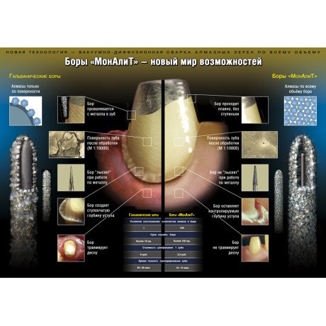 Набор боров МонАлит (7шт) для препарирования под виниры, МонАлиТ  — фото №1