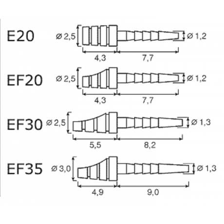 Штифты титан анкерные под металлокерамику Икадент IKT-EF35-F (24 шт+3 инстр.)
