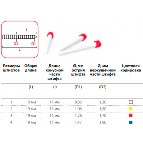 Стекловолокно Fibrapost Plus №1 (12шт) PD   — фото №1