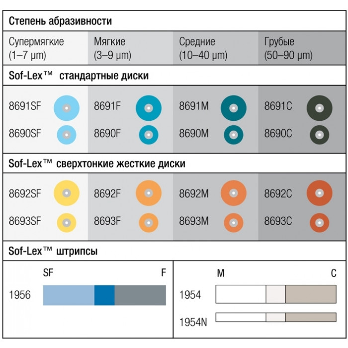 8690C Соф-лекс диски 9.5 мм, черные (50 шт) 3М