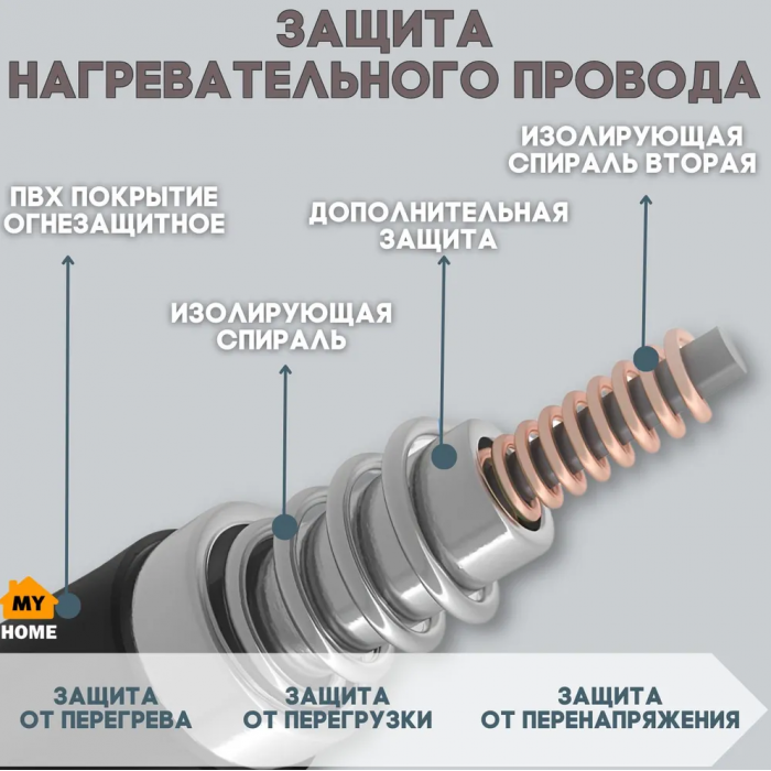 Одеяло с подогревом 70*150 см, 220В, MY HOME