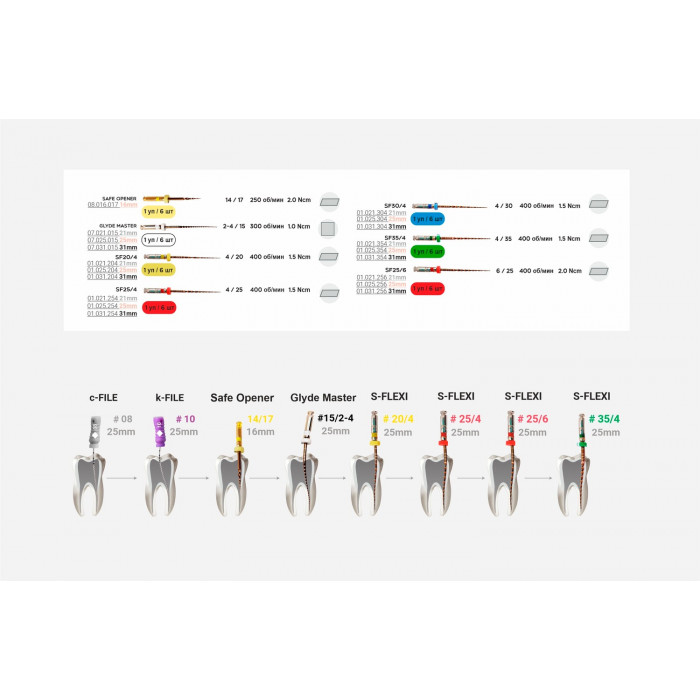 С-Флекси файл 25мм Ассорти (7 шт/уп) Goffshtein Dental Development (S-Flexi) 