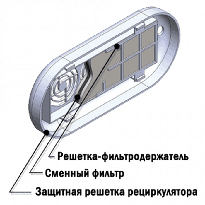 Фильтр воздушный сменный ФВС-"Кронт" (12 шт) для рециркулятора Дезар 2,3,4,5,7, Кронт